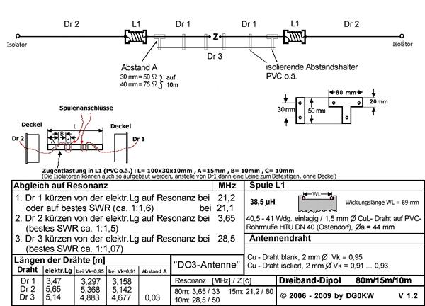 DO3-Antenne (80m-, 15m- und das 10m-Band)