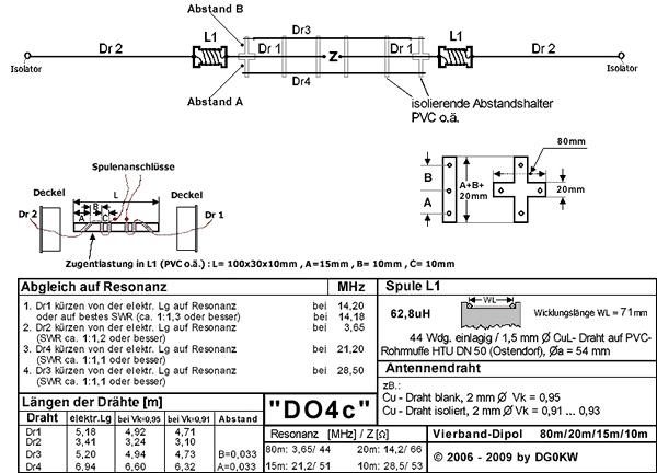 DO4c-Antenne (10m-, 15m-, 20m- und 80m-Band)